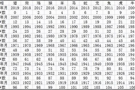 生肖猴子年份|猴年是哪几年生的年份 属猴的年龄对照表2023